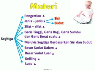 m
Pengertian
Segitiga
Jenis – jenis
Sisi
Sudut
Sifat – sifat
Garis Tinggi, Garis Bagi, Garis Sumbu
dan Garis Berat suatu
Melukis Segitiga Berdasarkan Sisi dan Sudut
Besar Sudut Dalam
Besar Sudut Luar
Keliling
Luas
Franxisca K :)
 