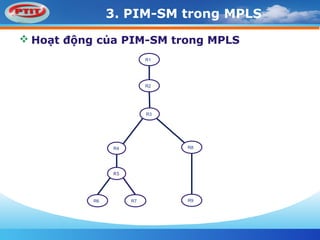 3. PIM-SM trong MPLS
 Hoạt động của PIM-SM trong MPLS
R1
R2
R3
R4
R5
R8
R6 R9R7
 