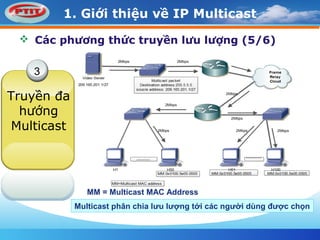 1. Giới thiệu về IP Multicast
 Các phương thức truyền lưu lượng (5/6)
3
Truyền đa
hướng
Multicast
Multicast phân chia lưu...