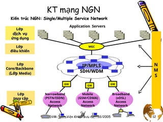 Dvm Server Research and Development of Next Generation Network (NGN) Services and ...
