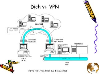 Dvm Server Research and Development of Next Generation Network (NGN) Services and ...