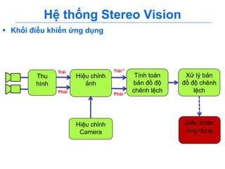 Stere Vision Stereo vision | PPTX