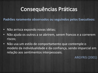 Padrões raramente observados ou seguindos pelos Executivos:Não arrisca expondo novas idéias;Não ajuda os outros a se abrirem, serem francos e a correrem riscos;Não usa um estilo de comportamento que contemple o modelo da individualidade e da confiança, sendo imparcial em relação aos sentimentos interpessoais.ARGYRIS (2001) Consequências Práticas