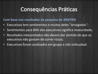 Com base nos resultados da pesquisa de ARGYRISExecutivos tem sentimentos e muitos deles “arraigados”;Sentimentos para 84% dos executivos significa imaturidade;Resultados interpretados não devem dar sentido de que os executivos não gostam de correr riscos;Executivos foram analizados em grupo e não indivudual.Consequências Práticas