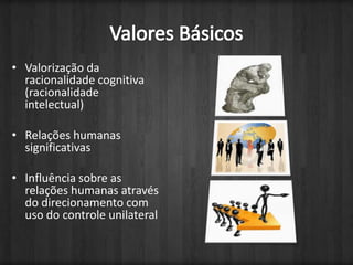 Valorização da racionalidade cognitiva (racionalidade intelectual)Relações humanas significativasInfluência sobre as relações humanas através do direcionamento com uso do controle unilateralValores Básicos