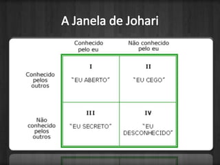 A Janela de Johari