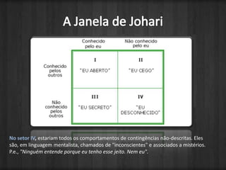 A Janela de JohariNo setor IV, estariam todos os comportamentos de contingências não-descritas. Eles são, em linguagem mentalista, chamados de "inconscientes" e associados a mistérios. P.e., "Ninguém entende porque eu tenho esse jeito. Nem eu".