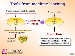 Tools from machine learning
 Known sequences (DB subsets)                              New sequence
TTCCPSIVARSNFNVCRLPGTP...