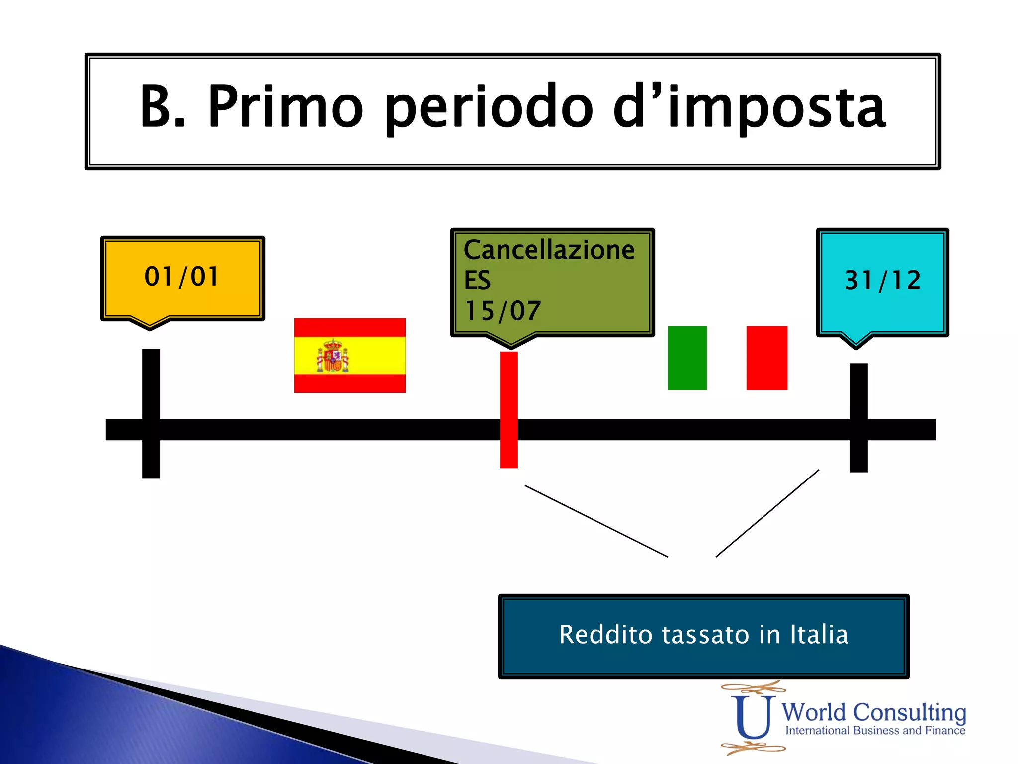 2. Modalità di trasferimento della sedeTrasferimento della sede dall’estero in Italia;Liquidazione con assegnazione ai soci degli assetsaziendali;Fusione per incorporazione internazionale;Costituzione di una società europea.-