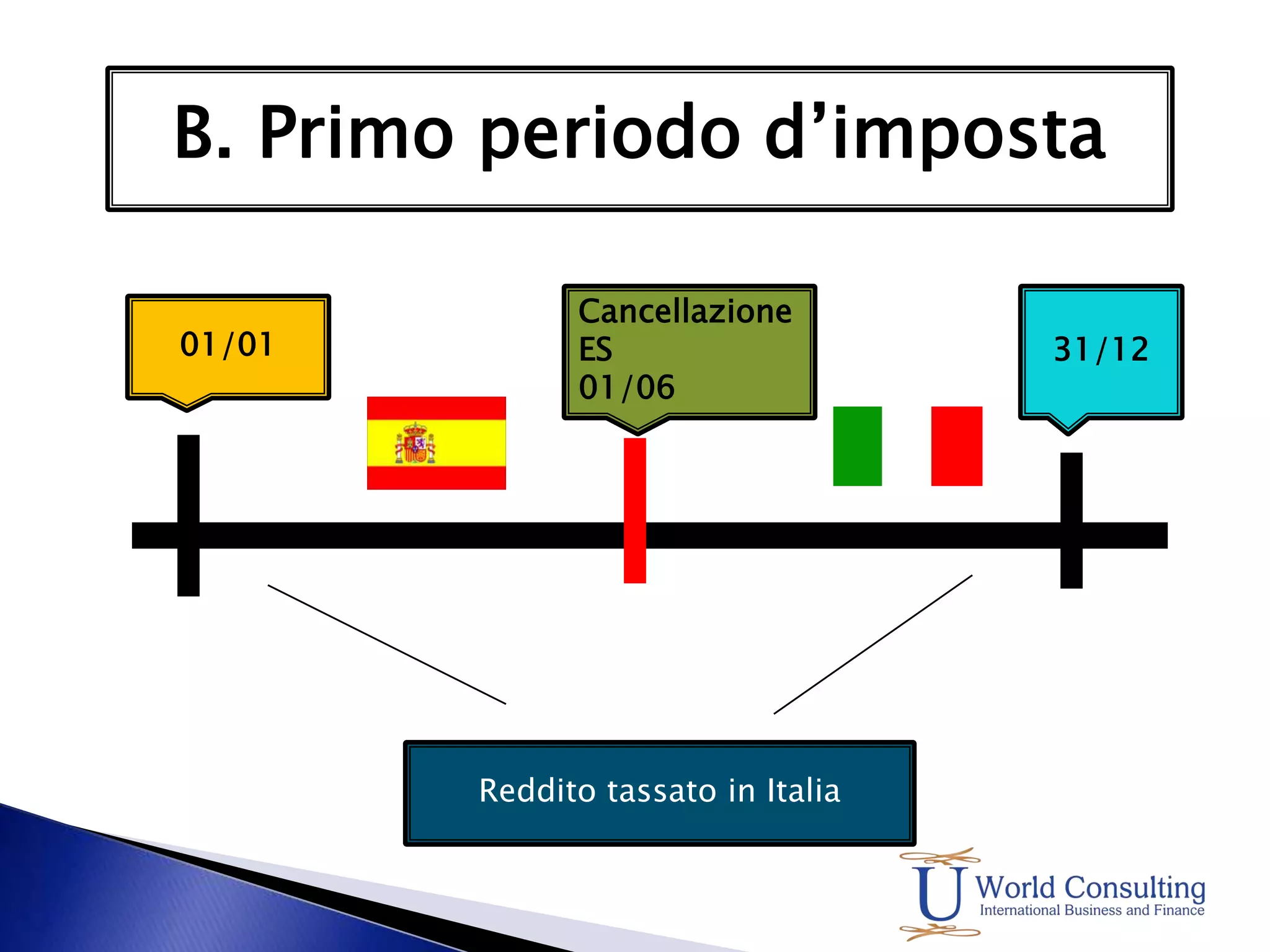 Le società, le associazioni, le fondazioni ed ogni altro ente, pubblico o privato, anche se privo di natura associativa, sono disciplinati dalla legge dello Stato nel cui territorio è stato perfezionato il procedimento di costituzione.Articolo 25, c. 1, Legge 218/95
