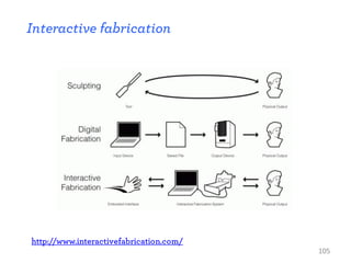 Interactive fabrication
http://www.interactivefabrication.com/
105
 