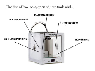 The rise of low-cost, open source tools and…
MICROMACHINES
MULTIMACHINES
3D (HAND)PRINTING BIOPRINTING
MACROMACHINES
 