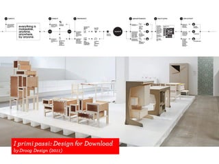 I primipassi: Design for Download
byDroog Design (2011)
 