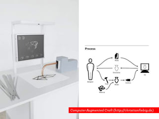 ComputerAugmented Craft (http://christianfiebig.de)
 