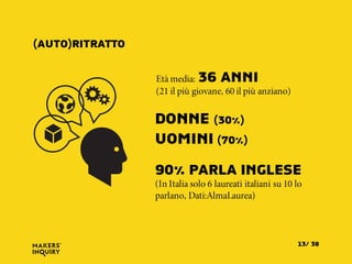 Età media: 36 ANNI
(21 il più giovane, 60 il più anziano)
DONNE (30%)
UOMINI (70%)
90% PARLA INGLESE
(In Italia solo 6 laureati italiani su 10 lo
parlano, Dati:AlmaLaurea)
(AUTO)RITRATTO
3813/
 