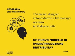 134 maker, designer
autoproduttori e lab manager
operano
in 58 diverse città.
GEOGRAFIA
(DEL MAKE IN ITALY)
UN NUOVO MODELLO DI
(MICRO)PRODUZIONE
DISTRIBUITA?
3814/
 