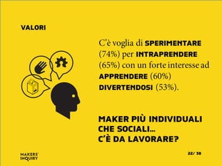 Auto
C’è voglia di SPERIMENTARE
(74%) per INTRAPRENDERE
(65%) con un forte interesse ad
APPRENDERE (60%)
DIVERTENDOSI (53%).
VALORI
MAKER PIÙ INDIVIDUALI
CHE SOCIALI…
C’È DA LAVORARE?
3822/
 