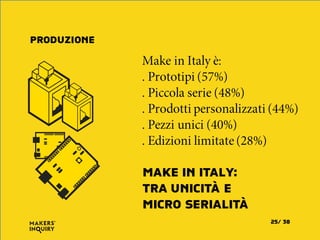Make in Italy è:
. Prototipi (57%)
. Piccola serie (48%)
. Prodotti personalizzati (44%)
. Pezzi unici (40%)
. Edizioni limitate (28%)
PRODUZIONE
MAKE IN ITALY:
TRA UNICITÀ E
MICRO SERIALITÀ
3825/
 