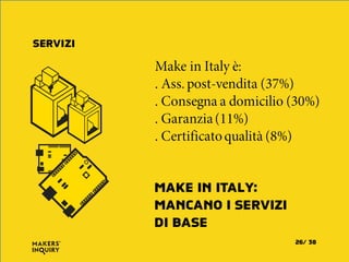 Make in Italy è:
. Ass. post-vendita (37%)
. Consegna a domicilio (30%)
. Garanzia(11%)
. Certificatoqualità (8%)
SERVIZI
MAKE IN ITALY:
MANCANO I SERVIZI
DI BASE
3826/
 