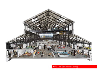 New Lab NY (newlab.com)
 