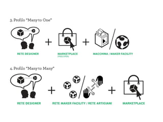 3. Profilo “Many to One”
4. Profilo “Many to Many”
 