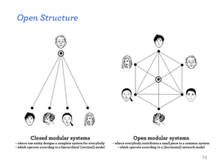 Open Structure
Closed modular systems
- where one entity designs a complete system for everybody
- which operate according to a hierarchical (vertical) model
Open modular systems
- where everybody contributes a small piece to a common system
- which operate according to a (horizontal) network model
74
 