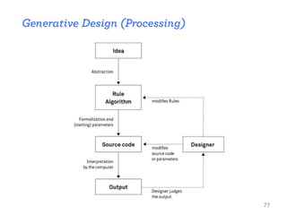 Generative Design (Processing)
77
 