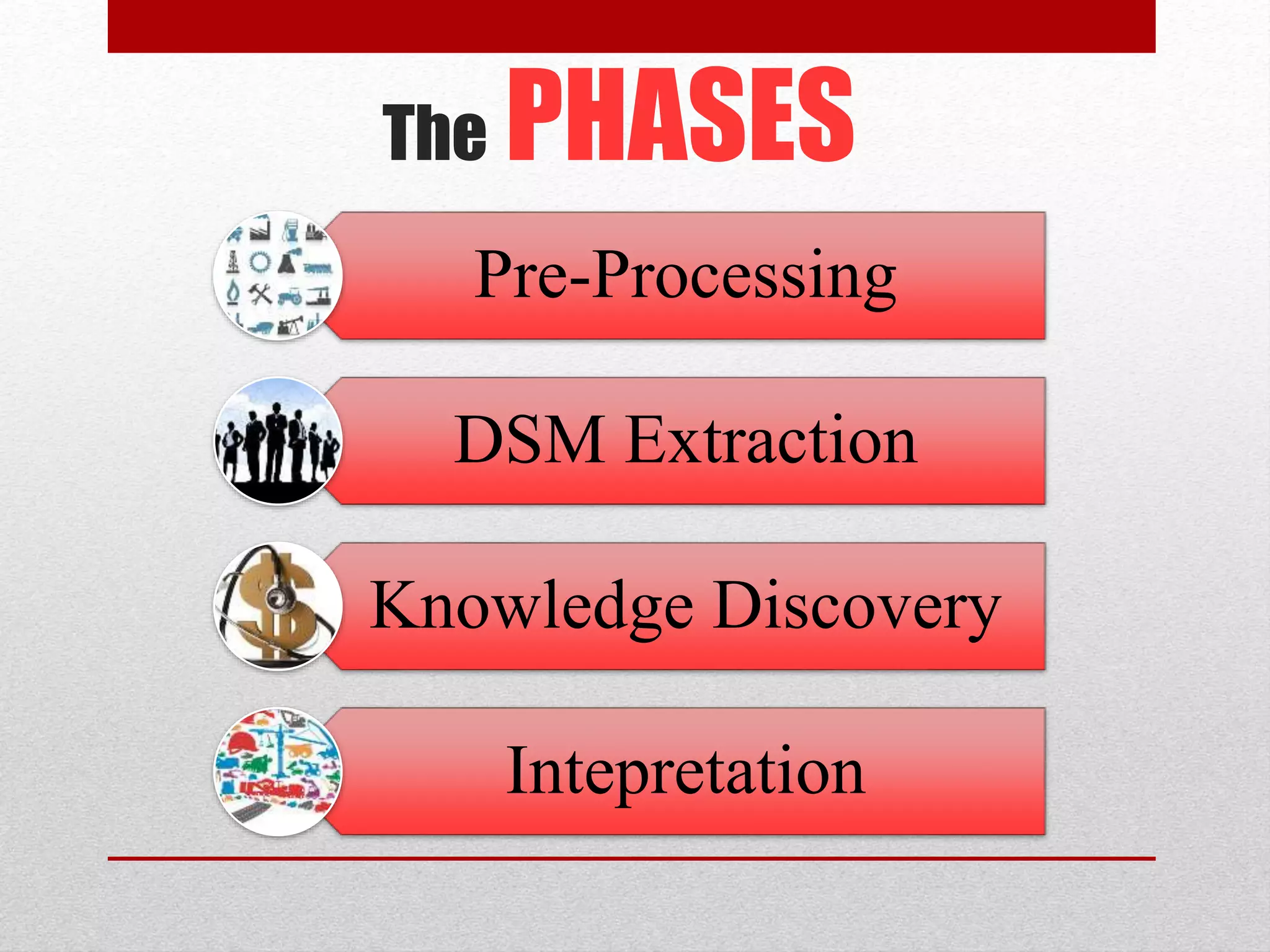 The PHASES
Pre-Processing
DSM Extraction
Knowledge Discovery
Intepretation
 