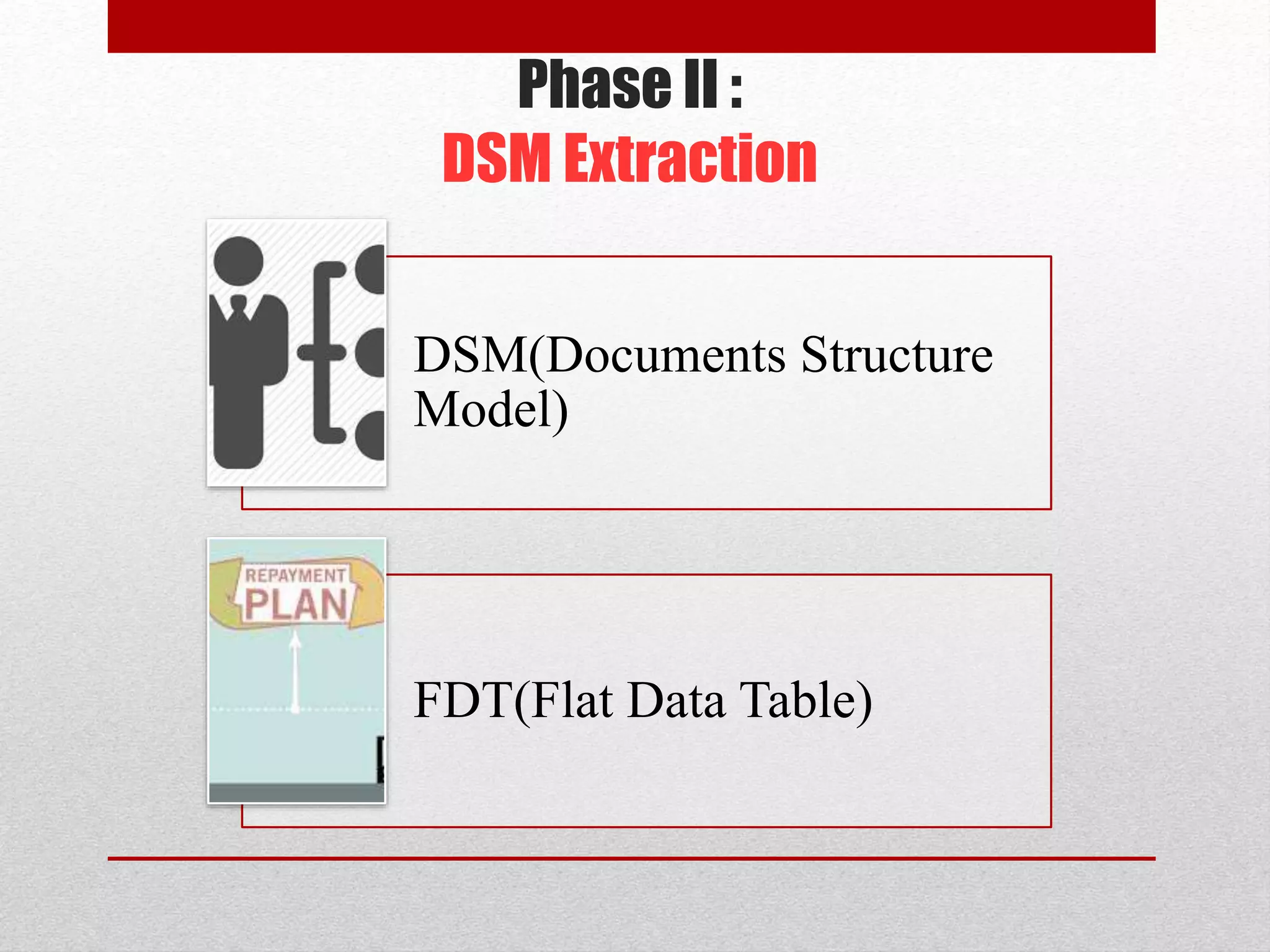 Phase II :
DSM Extraction
DSM(Documents Structure
Model)
FDT(Flat Data Table)
 