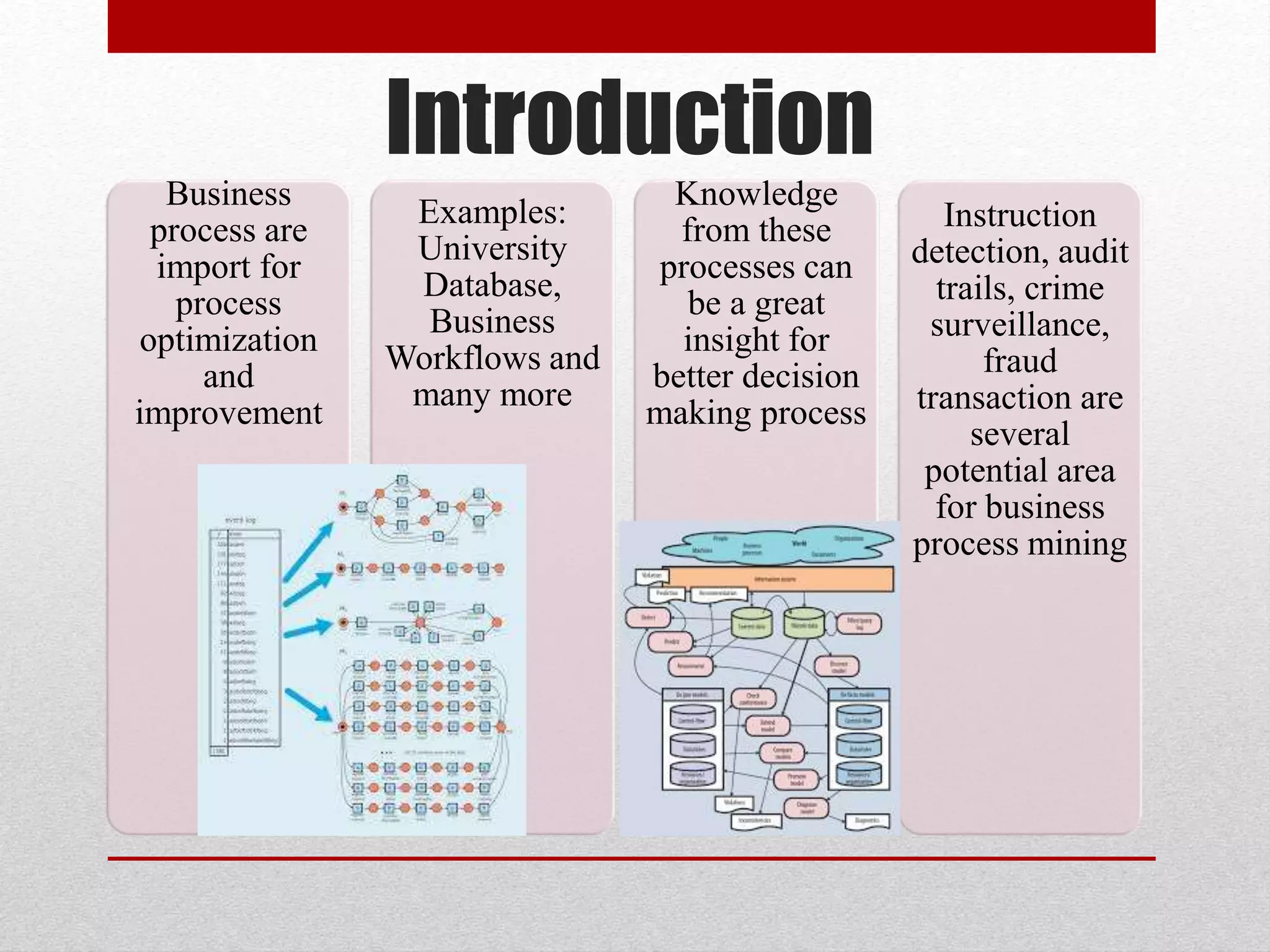 Introduction
Business
process are
import for
process
optimization
and
improvement
Examples:
University
Database,
Business
Workflows and
many more
Knowledge
from these
processes can
be a great
insight for
better decision
making process
Instruction
detection, audit
trails, crime
surveillance,
fraud
transaction are
several
potential area
for business
process mining
 