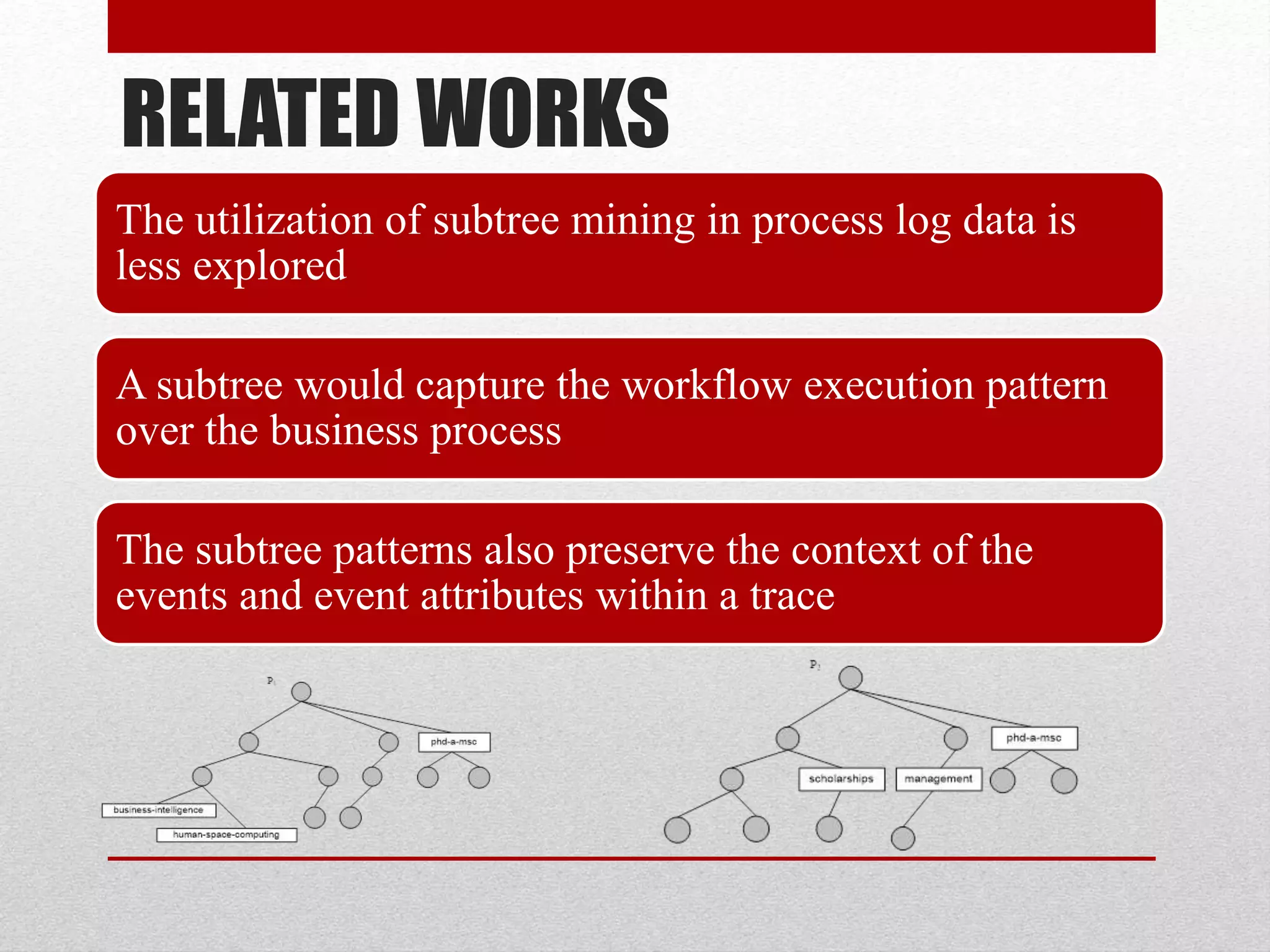 RELATED WORKS
The utilization of subtree mining in process log data is
less explored
A subtree would capture the workflow execution pattern
over the business process
The subtree patterns also preserve the context of the
events and event attributes within a trace
 