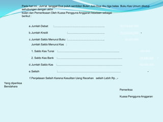 Pada hari ini , Jum'at tanggal Dua puluh sembilan Bulan Juni Dua ribu tiga belas Buku Kas Umum ditutup
sehubungan dengan akhir
bulan dan Pemeriksaan Oleh Kuasa Pengguna Anggaran keadaan sebagai
berikut :

a.Jumlah Debet

:………………………………………………..

b.Jumlah Kredit

:…………………………………..

15,079,241,550
15,019,241,550 -

c.Jumlah Saldo Menurut Buku :…………………………………..

60,000,000

Jumlah Saldo Menurut Kas :
1. Saldo Kas Tunai

:…………………………………………………………..

550,000

2. Saldo Kas Bank

:……………………………………………………….……..

59,450,000

d.Jumlah Saldo Kas

:………………………………………………………………

60,000,000

e.Selisih

:…………….………………………………………………

-

f.Penjelasan Selisih Karena Kesulitan Uang Recehan selisih Lebih Rp. ,Yang diperiksa
Bendahara
Pemeriksa
Kuasa Pengguna Anggaran

+

 