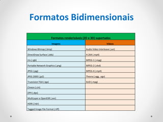Formatos Bidimensionais
Formatos renderizáveis (2D e 3D) suportados
Imagens Vídeos
Windows Bitmap (.bmp) Audio Video Interleave (.avi)
DirectDraw Surface (.dds) H.264 (.mp4)
Iris (.rgb) MPEG-1 (.mpg)
Portable Network Graphics (.png) MPEG-2 (.dvd)
JPEG (.jpg) MPEG-4 (.mp4)
JPEG 2000 (.jp2) Theora (.ogg, .ogv)
Truevision TGA (.tga) XviD (.mpg)
Cineon (.cin)
DPX (.dpx)
MultiLayer e OpenEXR (.exr)
HDRI (.hdr)
Tagged Image File Format (.tiff)
 
