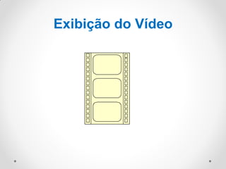Exibição do Vídeo
 