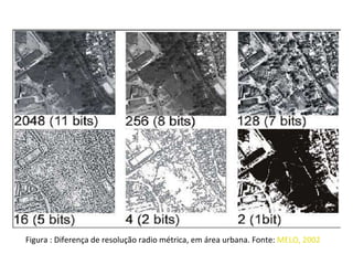 Figura : Diferença de resolução radio métrica, em área urbana. Fonte:  MELO, 2002 