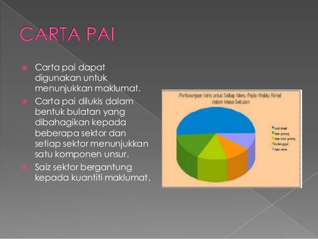 Slide blog cikgugeog