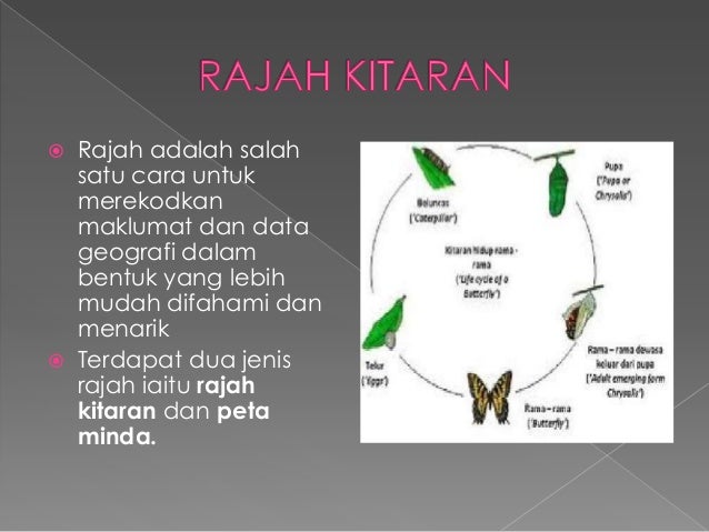 Slide blog cikgugeog