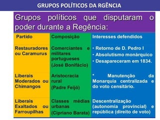 GRUPOS POLÍTICOS DA RGÊNCIA
 