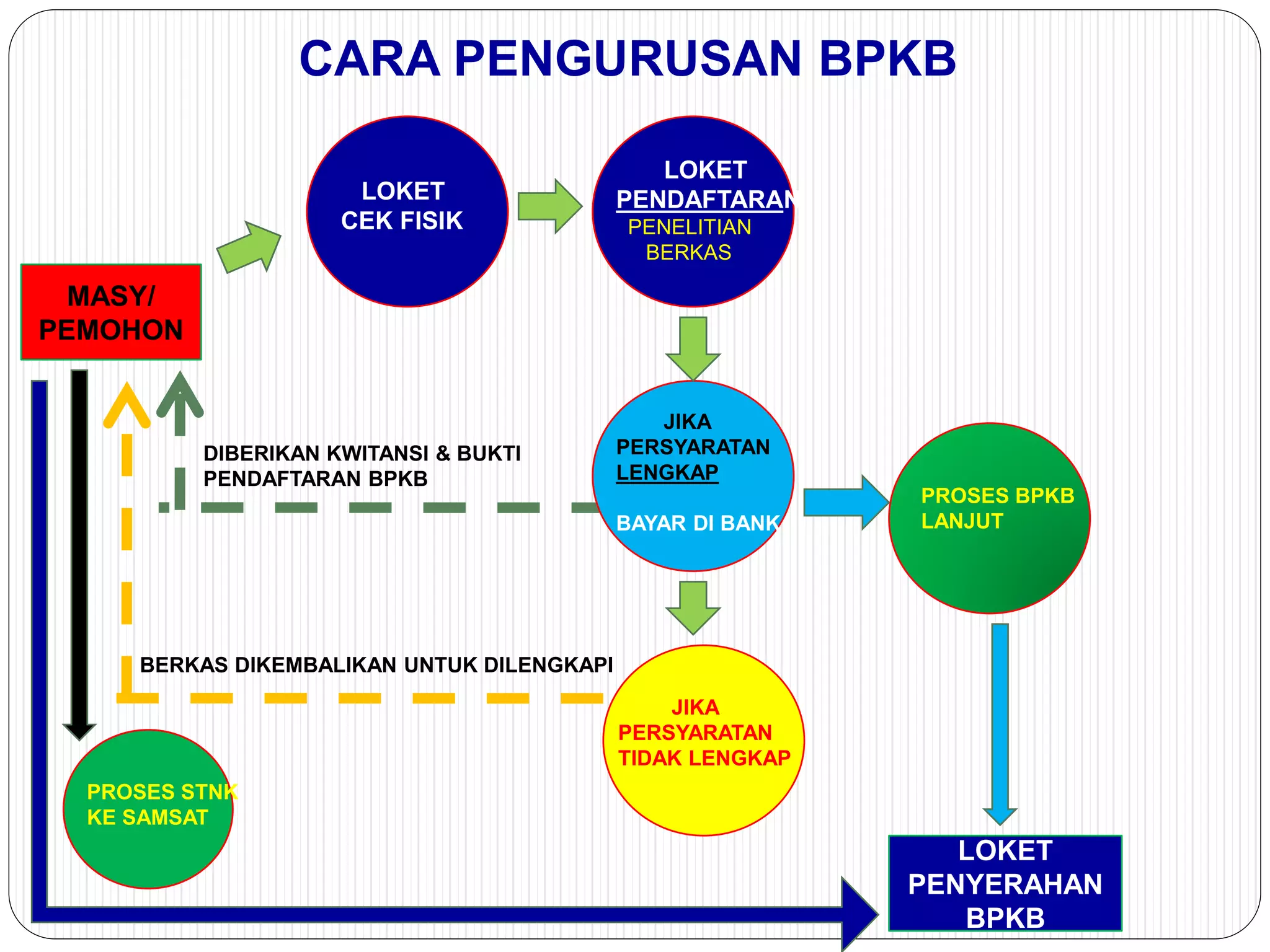 Cek Fisik dalam Proses STNK dan BPKB: Panduan Lengkap dan Solusi Praktis