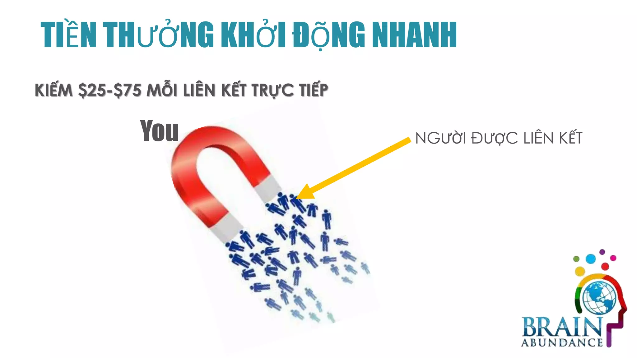 TIỀN THƯỞNG KHỞI ĐỘNG NHANH
NGƯỜI ĐƯỢC LIÊN KẾTYou
KIẾM $25-$75 MỖI LIÊN KẾT TRỰC TIẾP
 