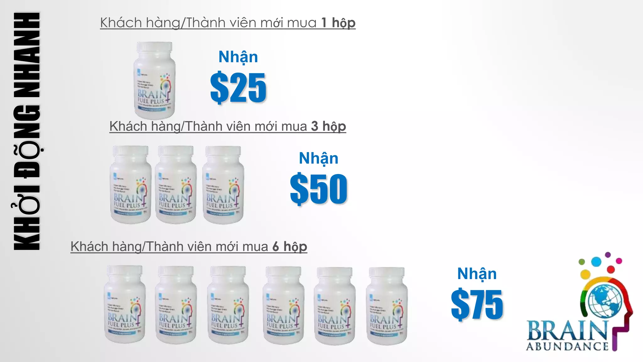 Khách hàng/Thành viên mới mua 1 hộp
Khách hàng/Thành viên mới mua 3 hộp
Khách hàng/Thành viên mới mua 6 hộp
Nhận
$50
Nhận
$25
Nhận
$75
KHỞIĐỘNGNHANH
 