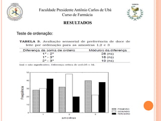 Faculdade Presidente Antônio Carlos de Ubá
Curso de Farmácia
RESULTADOS
Teste de ordenação:
 