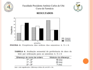 Faculdade Presidente Antônio Carlos de Ubá
Curso de Farmácia
RESULTADOS
 