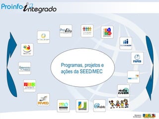 Programas, projetos e ações da SEED/MEC 