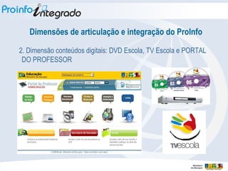 Dimensões de articulação e integração do ProInfo 2. Dimensão conteúdos digitais: DVD Escola, TV Escola e PORTAL DO PROFESSOR 