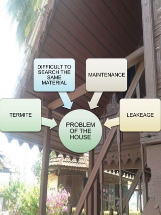 DIFFICULT TO
          SEARCH THE
                         MAINTENANCE
             SAME
           MATERIAL




TERMITE                                LEAKEAGE
                    PROBLEM
                     OF THE
                     HOUSE
 