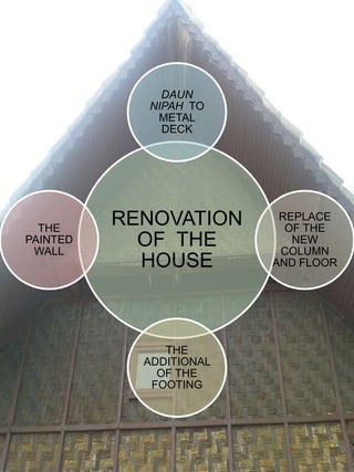 DAUN
            NIPAH TO
             METAL
              DECK




  THE
          RENOVATION      REPLACE
                           OF THE
PAINTED
 WALL
            OF THE          NEW
                          COLUMN
            HOUSE        AND FLOOR




               THE
            ADDITIONAL
              OF THE
             FOOTING
 