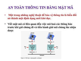 • Một trong những nghệ thuật để bảo vệ thông tin là biến đổi
nó thành một định dạng mới khó đọc.
• Viết mật mã có liên quan đến việc mã hoá các thông báo
trước khi gửi chúng đi và tiến hành giải mã chúng lúc nhận
được
 