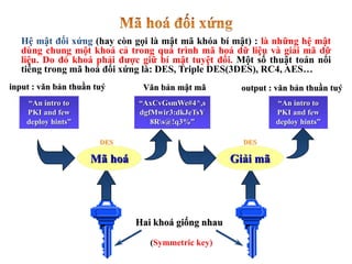 “An intro to
PKI and few
deploy hints”
“AxCvGsmWe#4^,s
dgfMwir3:dkJeTsY
8Rs@!q3%”
“An intro to
PKI and few
deploy hints”
input : văn bản thuần tuý Văn bản mật mã
Hai khoá giống nhau
Mã hoá Giải mã
output : văn bản thuần tuý
DES DES
(Symmetric key)
Hệ mật đối xứng (hay còn gọi là mật mã khóa bí mật) : là những hệ mật
dùng chung một khoá cả trong quá trình mã hoá dữ liệu và giải mã dữ
liệu. Do đó khoá phải được giữ bí mật tuyệt đối. Một số thuật toán nổi
tiếng trong mã hoá đối xứng là: DES, Triple DES(3DES), RC4, AES…
 