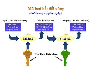 “An intro to
PKI and few
deploy hints”
“Py75c%bn&*)9|f
De^bDzjF@g5=&
nmdFgegMs”
“An intro to
PKI and few
deploy hints”
Hai khoá khác nhau
Mã hoá Giải mã
input : văn bản thuần tuý Văn bản mật mã output : văn bản thuần tuý
RSA RSA
(Public key cryptography)
 